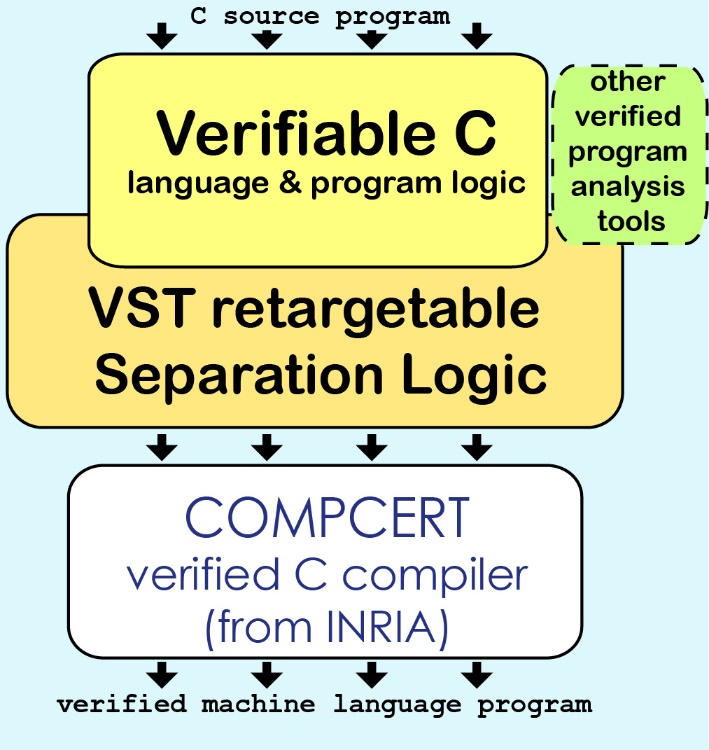 VST Diagram